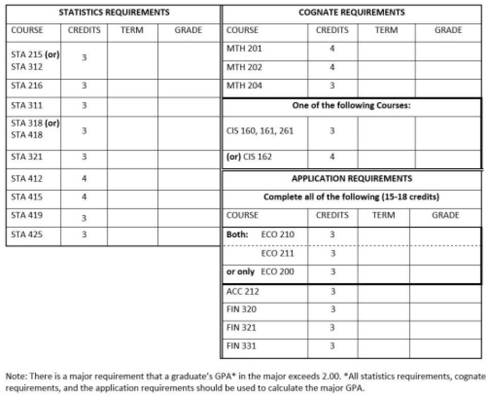 Statistics Major With  ACTUARIAL SCIENCES EMPHASIS